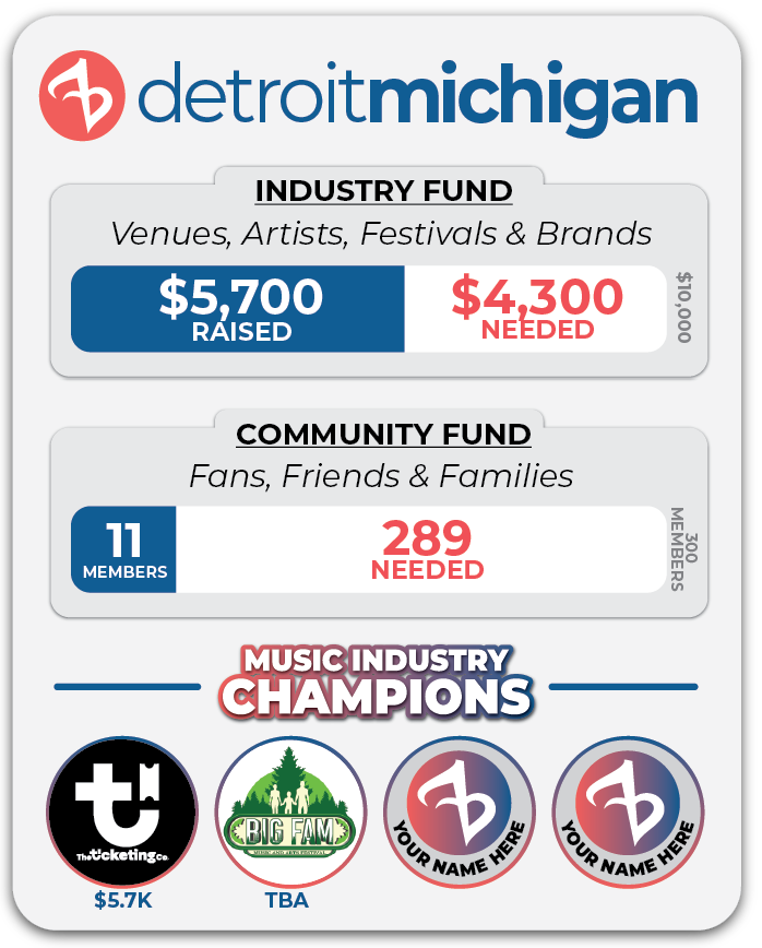 detroit-fund-progress-2026