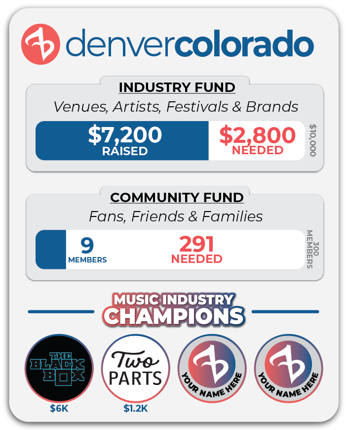 denver-fund-progress-2026