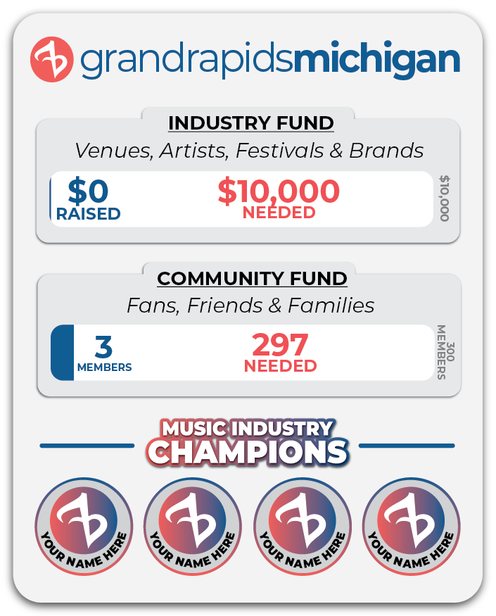 grand-rapids-fund-progress-2026