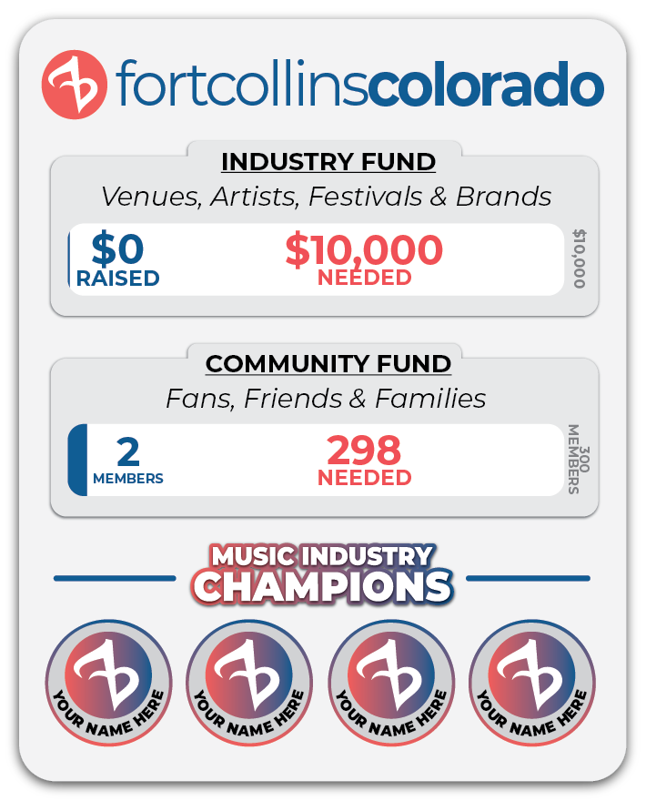fort-collins-fund-progress-2026