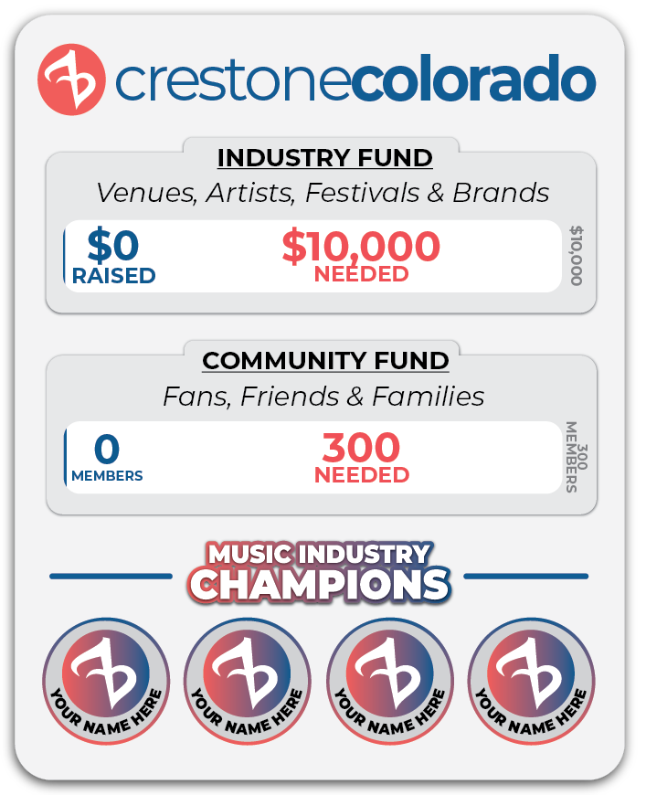 crestone-fund-progress-2026