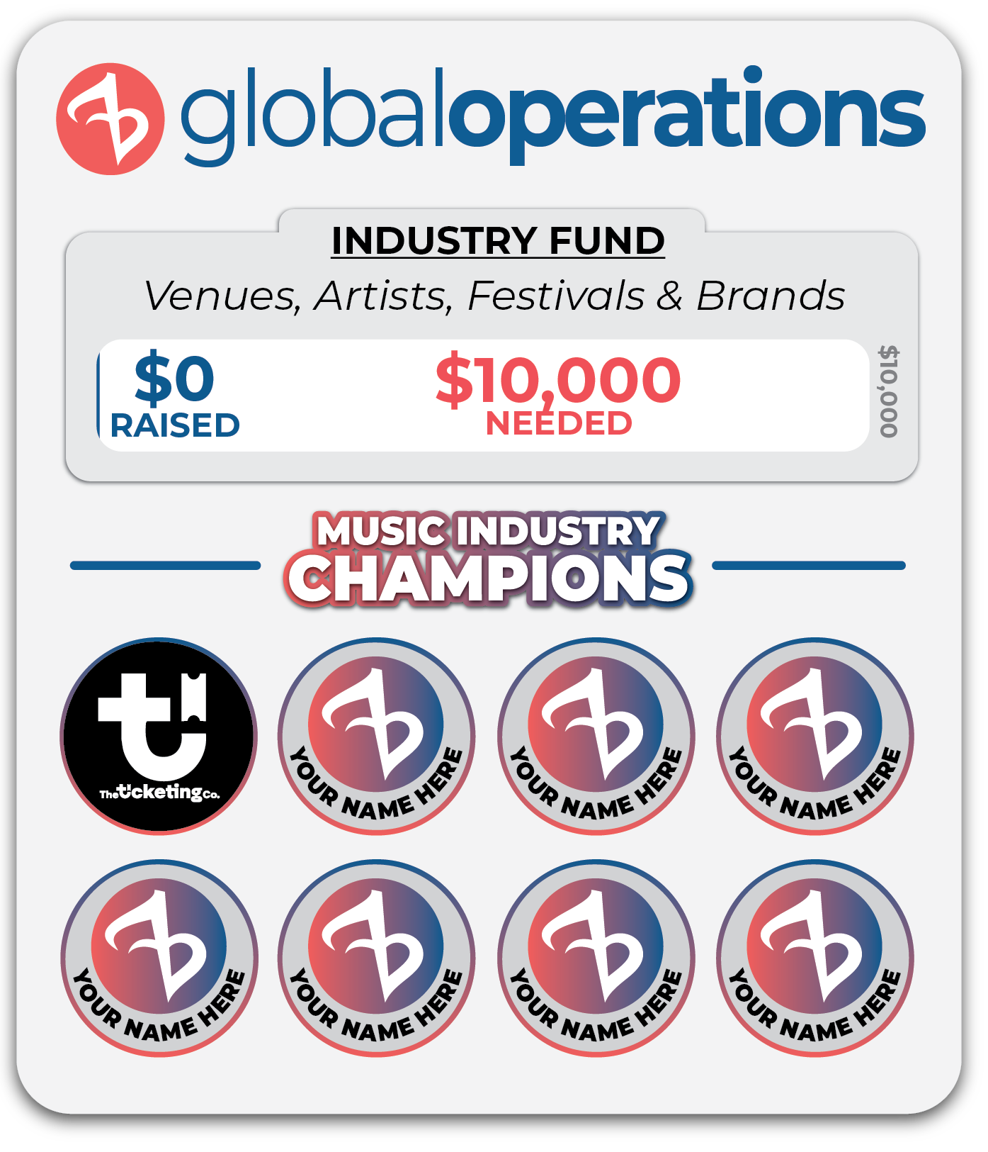 Global Operations — progress bars